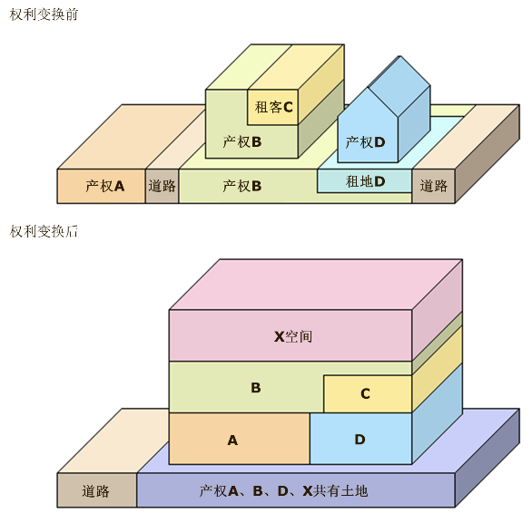 城市更新中社区规划师的角色定位与规划实施的核心机制 城市更新中社区规划师的角色定位与规划实施的核心机制