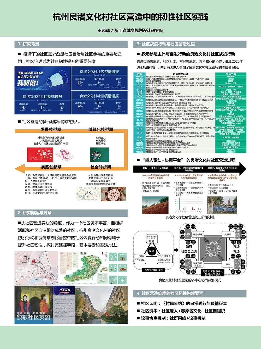 【墙报】新时代理念转变下的社区提升规划方法研究等 | 住房与社区规划②