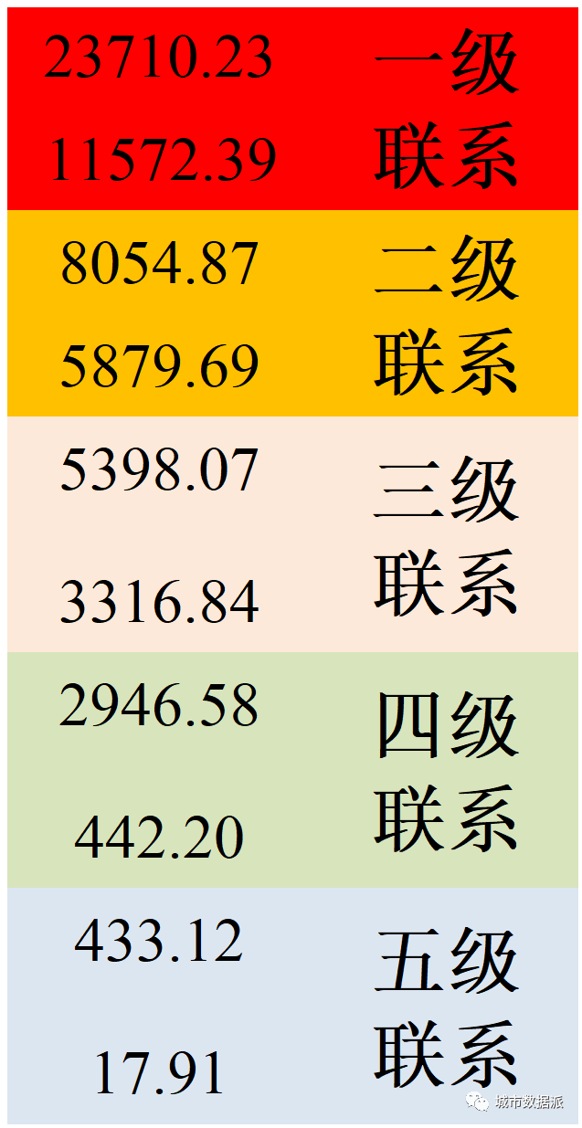 基于多源数据的城市功能空间及生态建设分析——以南京市为例丨城市数据派 基于多源数据的城市功能空间及生态建设分析——以南京市为例丨城市数据派