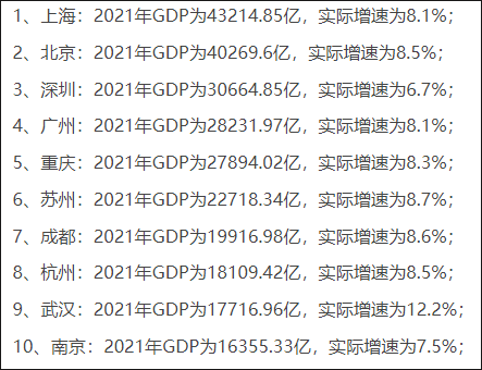 作为直辖市的重庆，为什么地盘那么大？