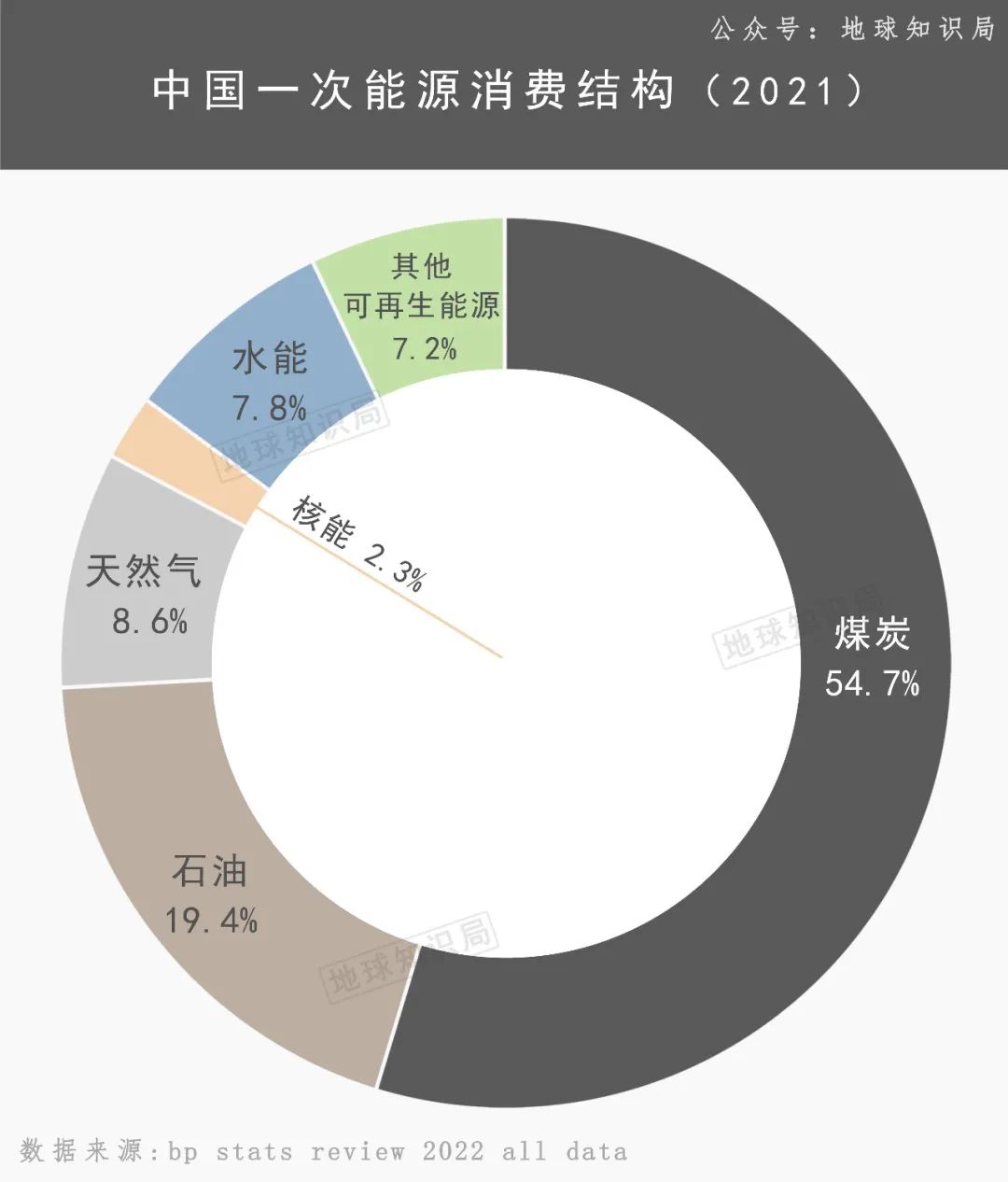 在中国内陆，打造一条马六甲航线！