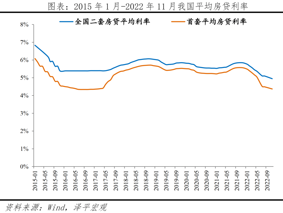 2023年中国房地产市场展望：这次救得起来吗？
