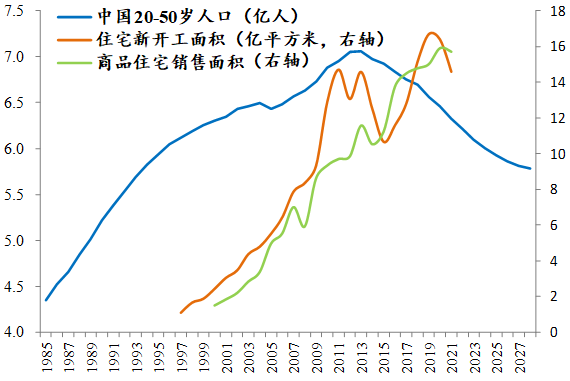 2023年中国房地产市场展望:这次救得起来吗? 2023年中国房地产市场展望:这次救得起来吗?