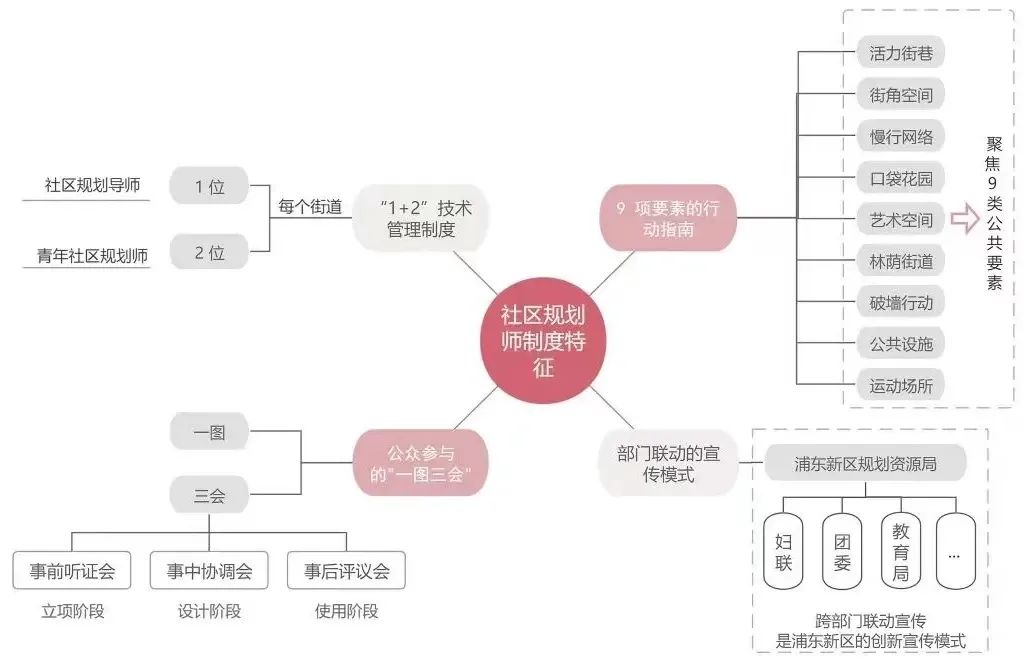 小角落丨东明实验——以社区共同体重塑家园 小角落丨东明实验——以社区共同体重塑家园
