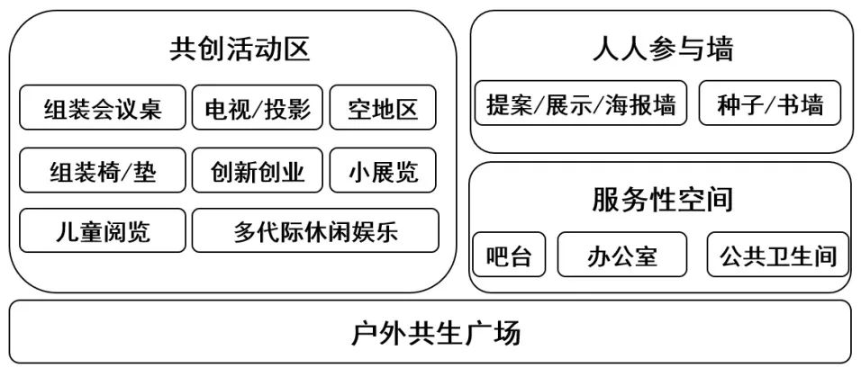 小角落丨东明实验——以社区共同体重塑家园 小角落丨东明实验——以社区共同体重塑家园
