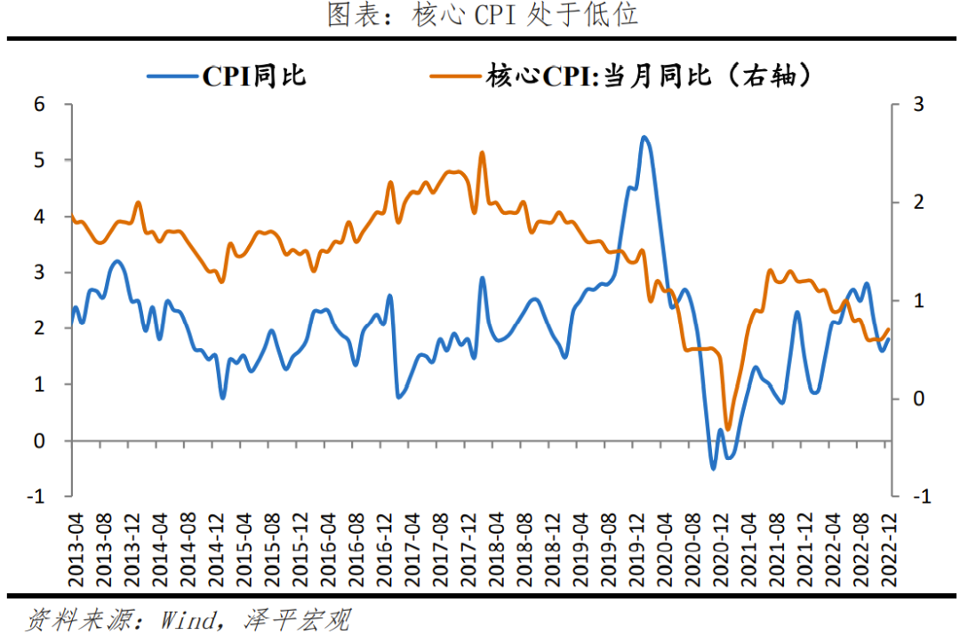物价放缓，降准降息可期，否极泰来