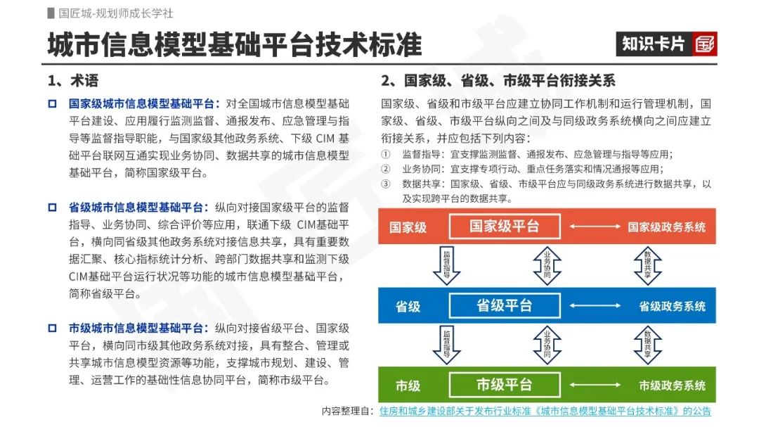 专题总结:CIM平台——相关文献、政策标准、“十四五”规划、实践项目,“CIM+”实践探索 专题总结:CIM平台——相关文献、政策标准、“十四五”规划、实践项目,“CIM+”实践探索