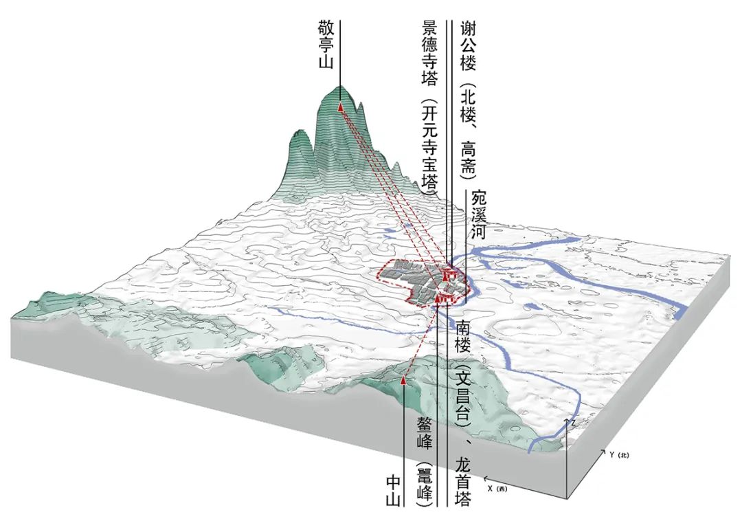【继承与创新】因地置景:一种强调融合与彰显地域特色的风景营造观* 【继承与创新】因地置景:一种强调融合与彰显地域特色的风景营造观*