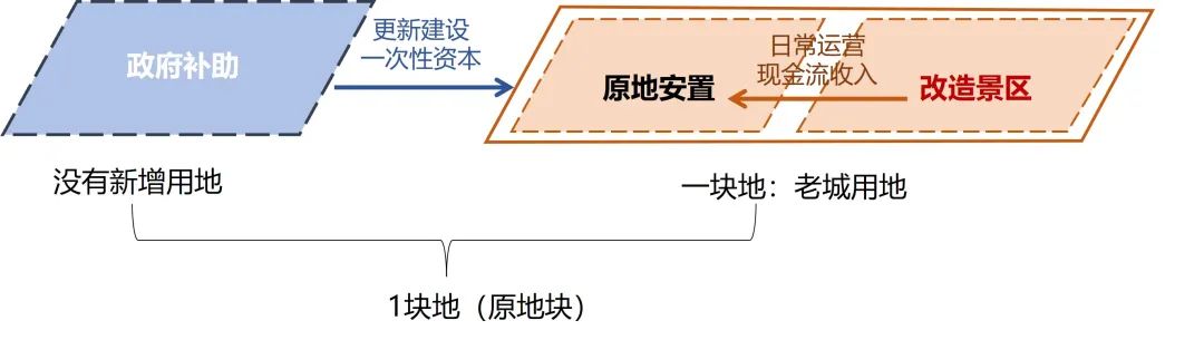 喀什老城更新:“去房地产+” 的自主更新模式 喀什老城更新:“去房地产+” 的自主更新模式