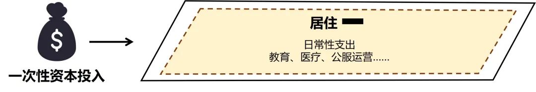 喀什老城更新:“去房地产+” 的自主更新模式 喀什老城更新:“去房地产+” 的自主更新模式