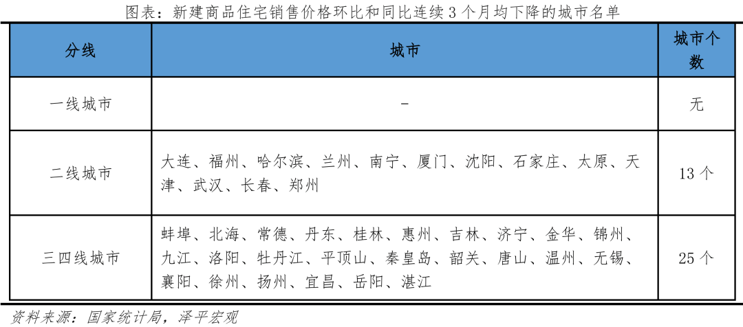2023年中国房地产市场展望:这次救得起来吗? 2023年中国房地产市场展望:这次救得起来吗?