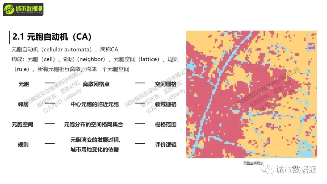 【数字技术辅助规划实操】基于MCE-CA的城市演进分析丨城市数据派
