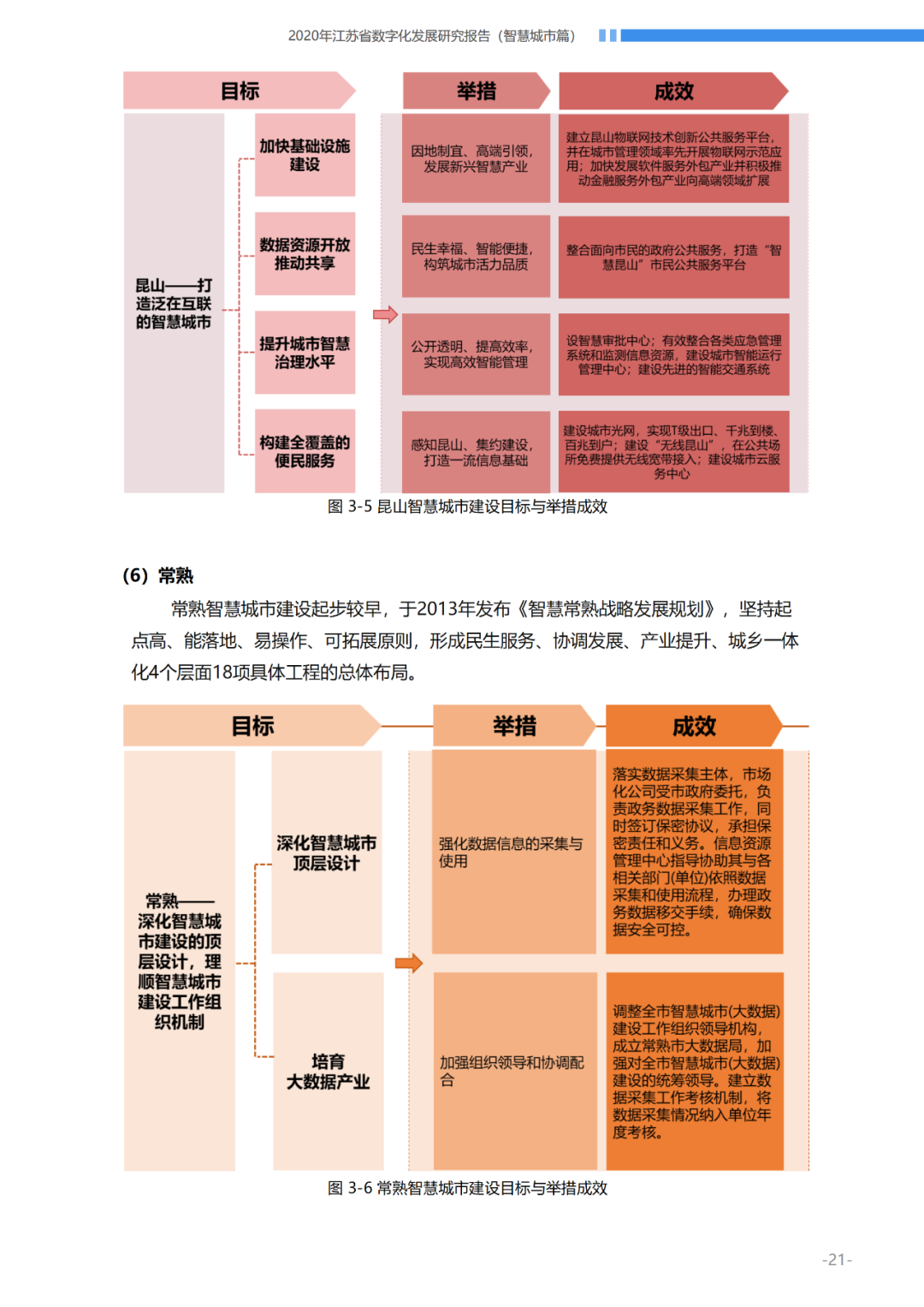 【数字化发展报告分享】如何研究智慧城市发展历程与成效并构建评价指标体系?丨城市数据派 【数字化发展报告分享】如何研究智慧城市发展历程与成效并构建评价指标体系?丨城市数据派