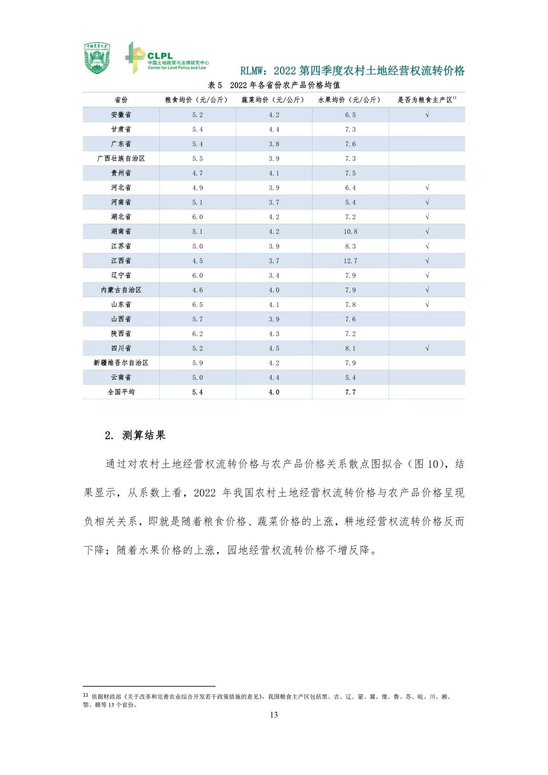 【农地市场洞察】2022第四季度