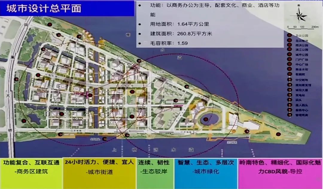 孙一民 : 粤港澳大湾区人居环境可持续营建 孙一民 : 粤港澳大湾区人居环境可持续营建