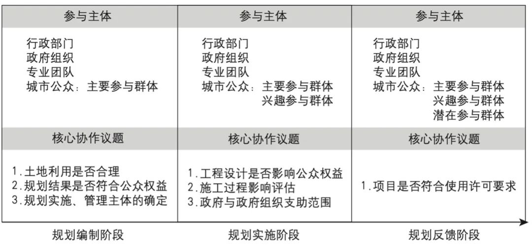 期刊精粹 | 基于多元主体的城市绿地空间协作规划实施机制研究——以奥地利维也纳都市花园为例【2022.6期】 期刊精粹 | 基于多元主体的城市绿地空间协作规划实施机制研究——以奥地利维也纳都市花园为例【2022.6期】
