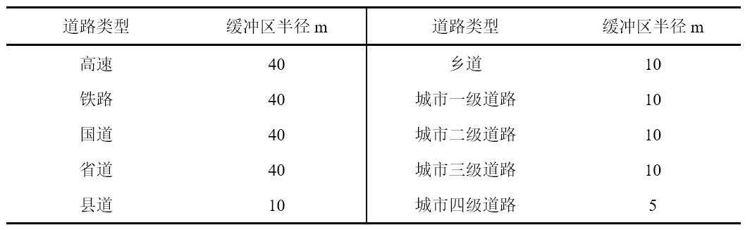 基于多源数据的城市功能空间及生态建设分析——以南京市为例丨城市数据派 基于多源数据的城市功能空间及生态建设分析——以南京市为例丨城市数据派