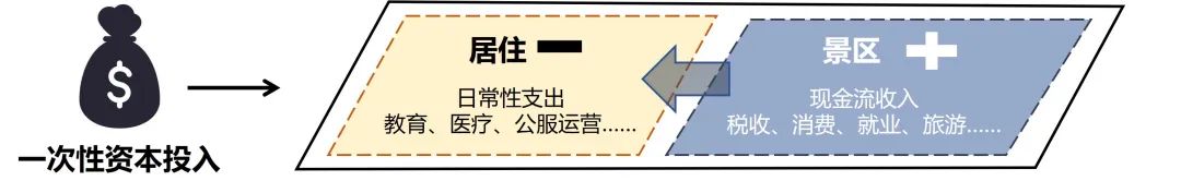 喀什老城更新:“去房地产+” 的自主更新模式 喀什老城更新:“去房地产+” 的自主更新模式