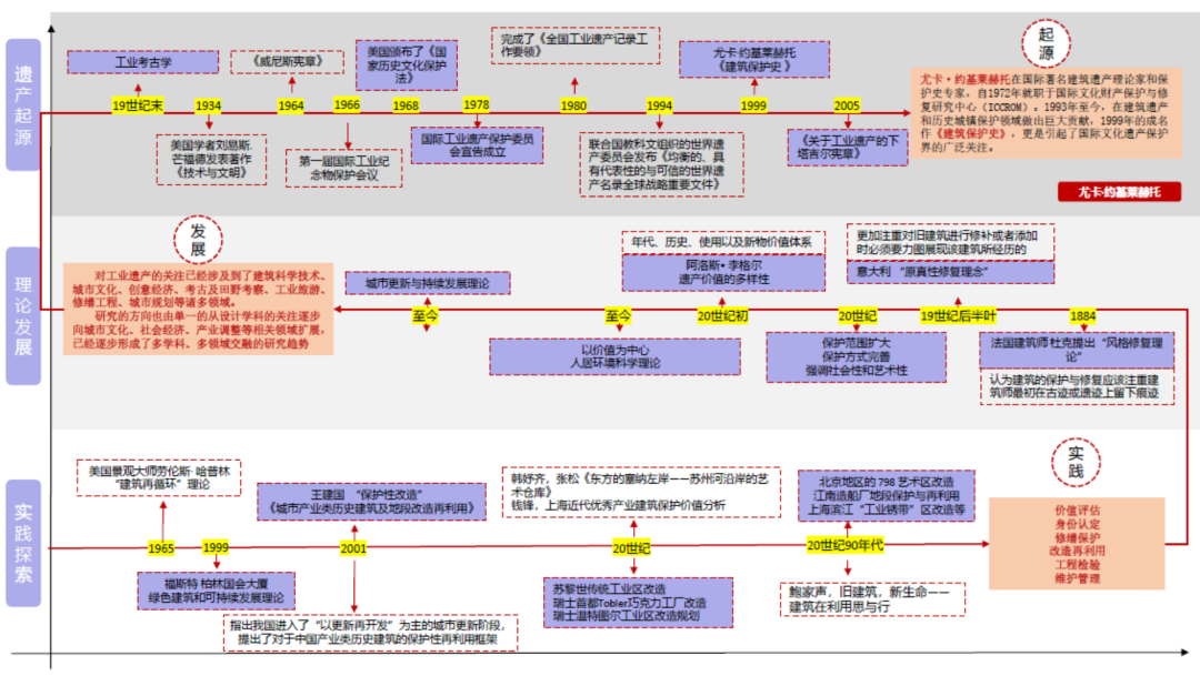 活动纪要 | 【建筑遗产联合读书会 · 第二季】圆桌“价值·定位·设计”