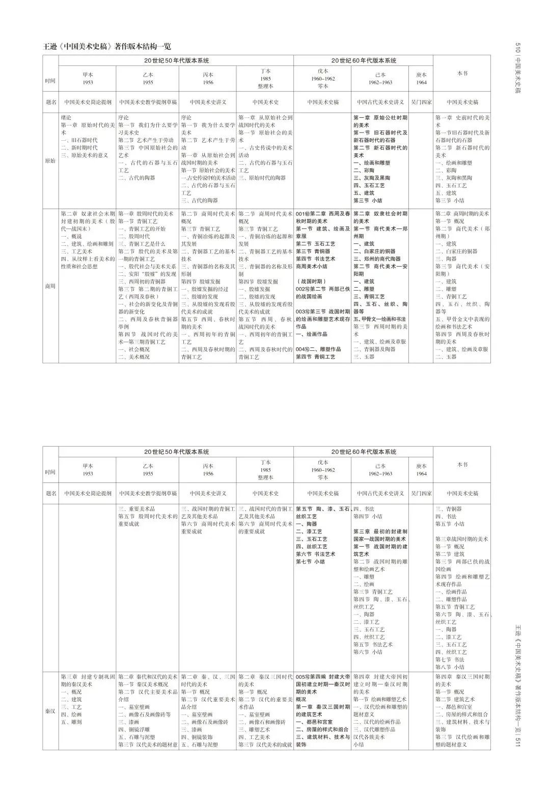 图书资讯丨中国美术史稿