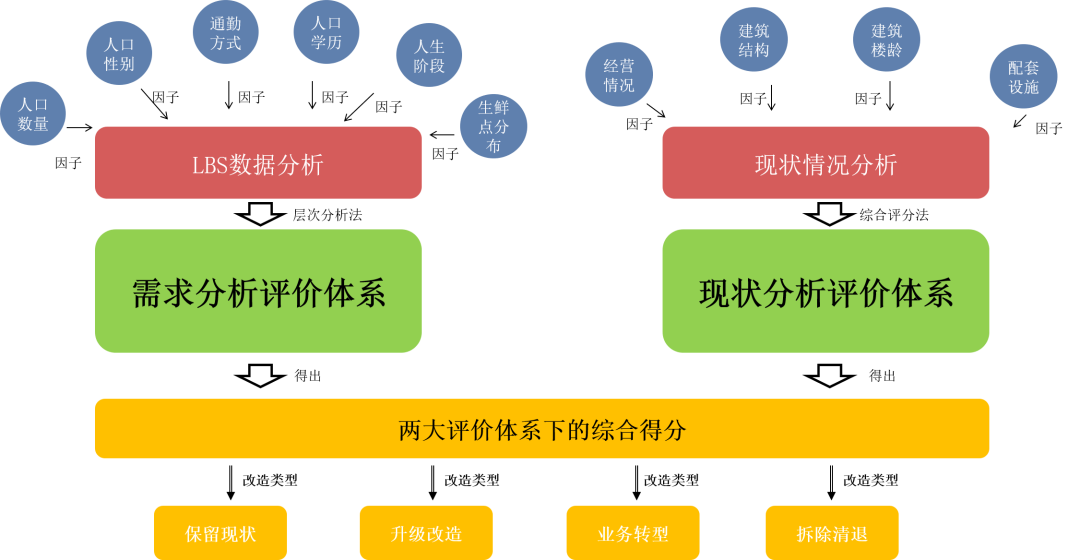 年度盘点︱从农贸市场到国家高新区，规划改变了生活