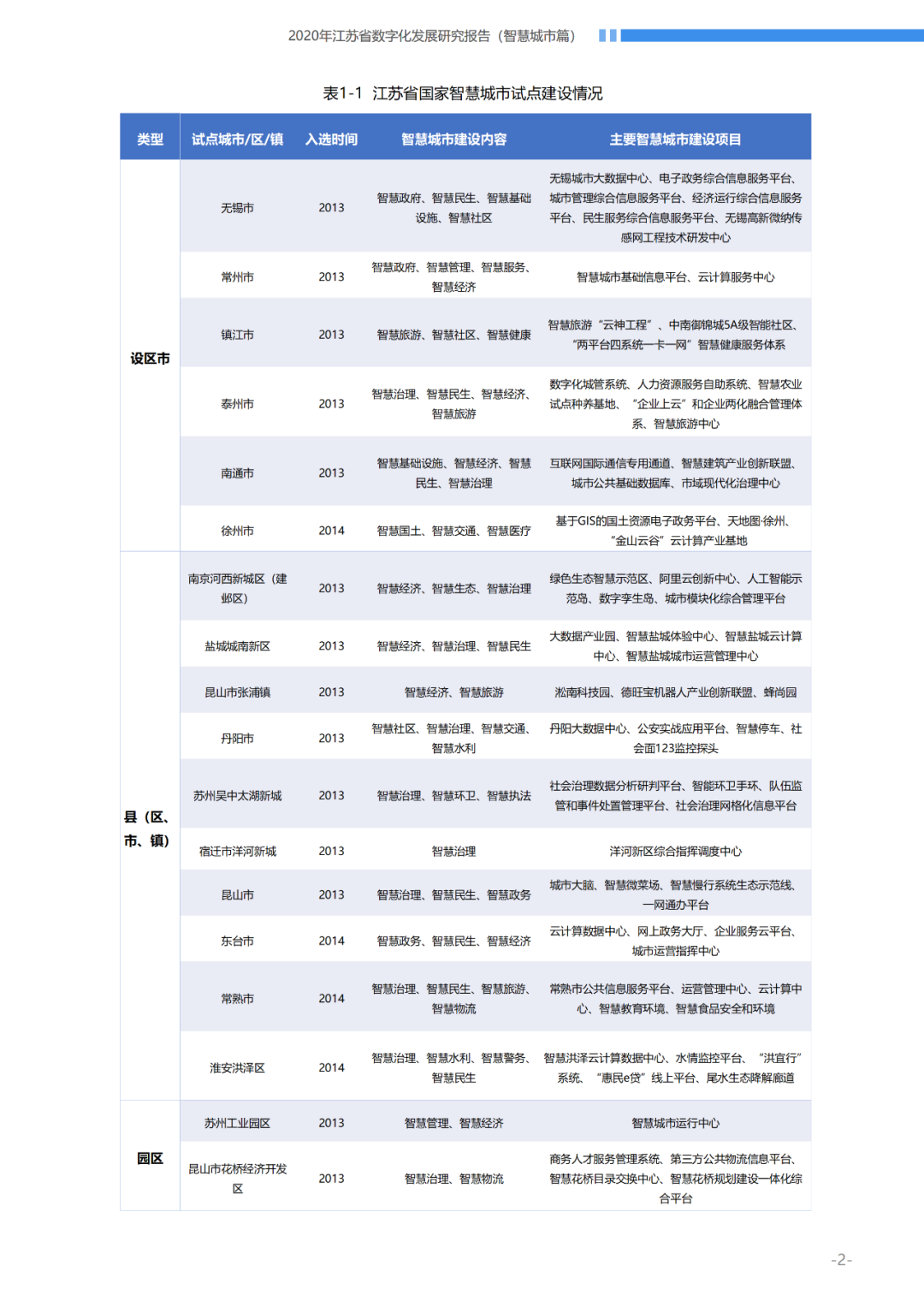 【数字化发展报告分享】如何研究智慧城市发展历程与成效并构建评价指标体系?丨城市数据派 【数字化发展报告分享】如何研究智慧城市发展历程与成效并构建评价指标体系?丨城市数据派