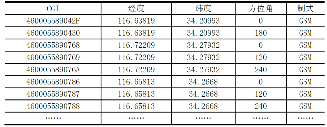 基于多源大数据的城市空间格局识别方法研究——以宿州为例 基于多源大数据的城市空间格局识别方法研究——以宿州为例