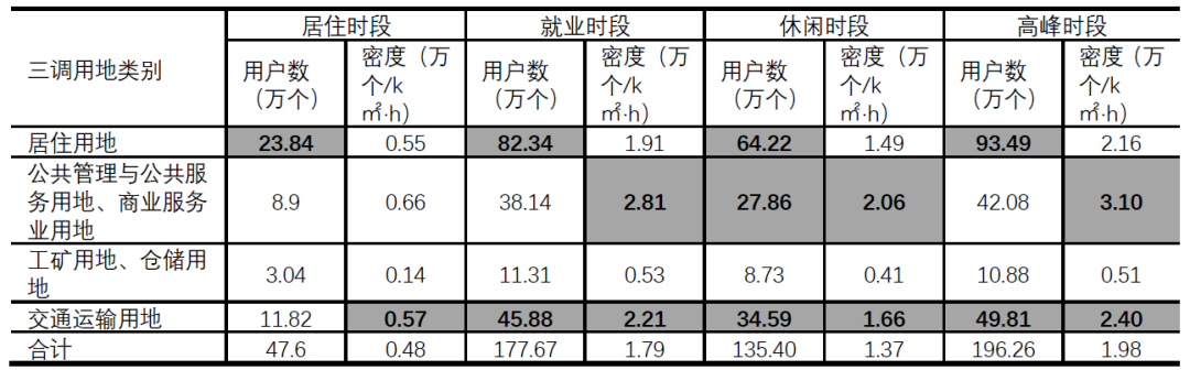基于多源大数据的城市空间格局识别方法研究——以宿州为例 基于多源大数据的城市空间格局识别方法研究——以宿州为例