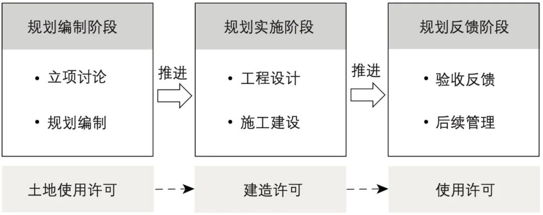 期刊精粹 | 基于多元主体的城市绿地空间协作规划实施机制研究——以奥地利维也纳都市花园为例【2022.6期】 期刊精粹 | 基于多元主体的城市绿地空间协作规划实施机制研究——以奥地利维也纳都市花园为例【2022.6期】