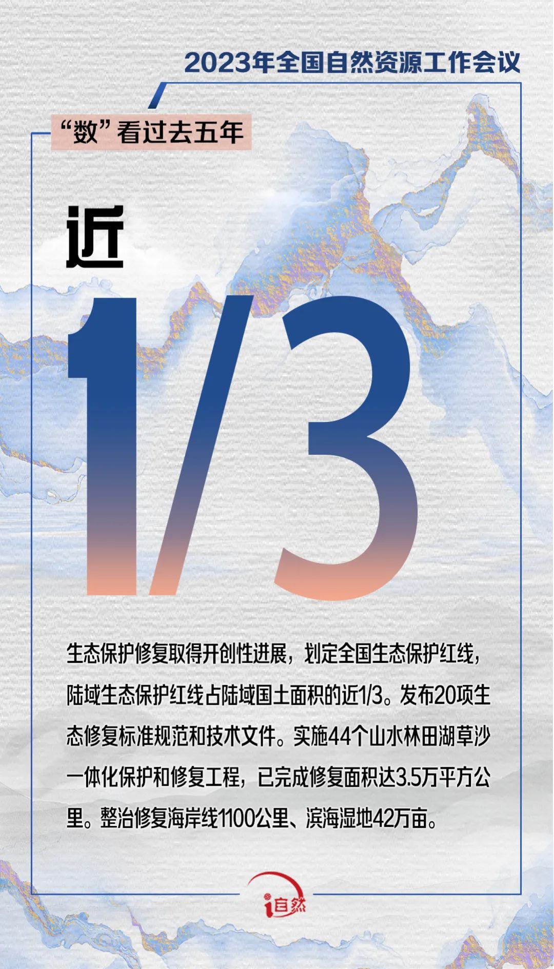 2023年全国自然资源工作会议要点！