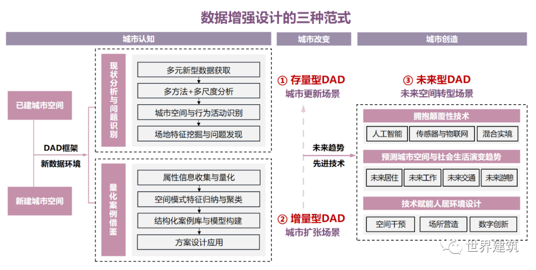 BCL学术志：2022年11-12月