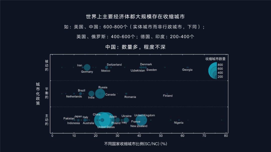 衰退与变革——从三个人口收缩城市的科技赋能说起