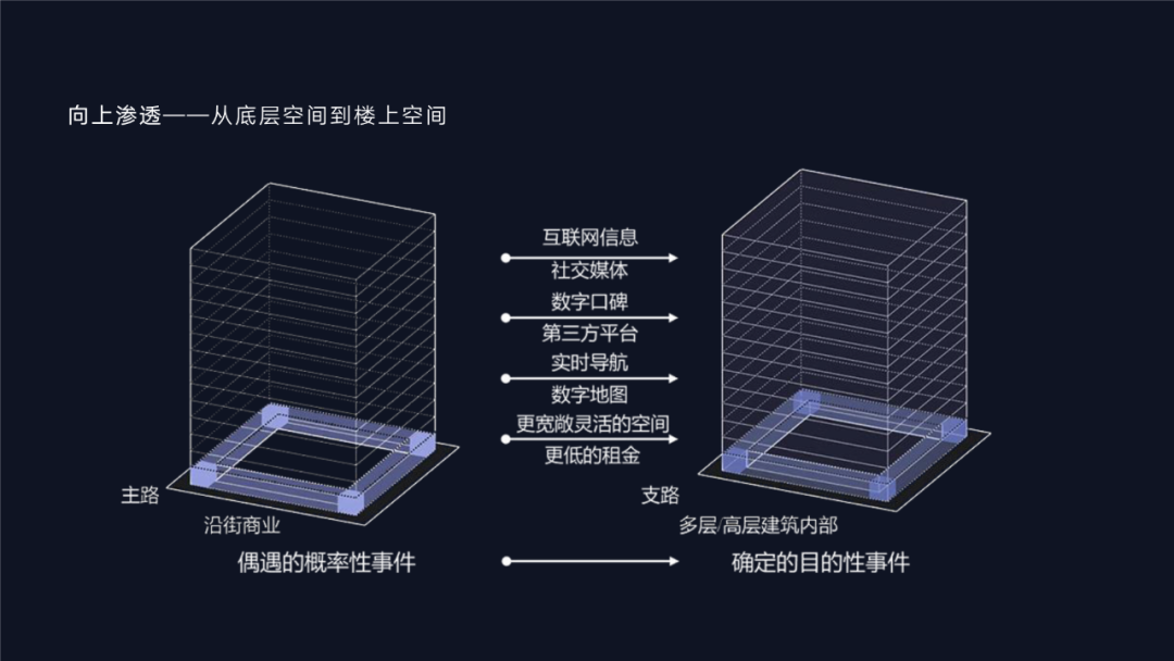 衰退与变革——从三个人口收缩城市的科技赋能说起