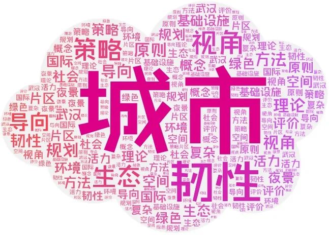 2022年规划关键词-09 #韧性城市设计