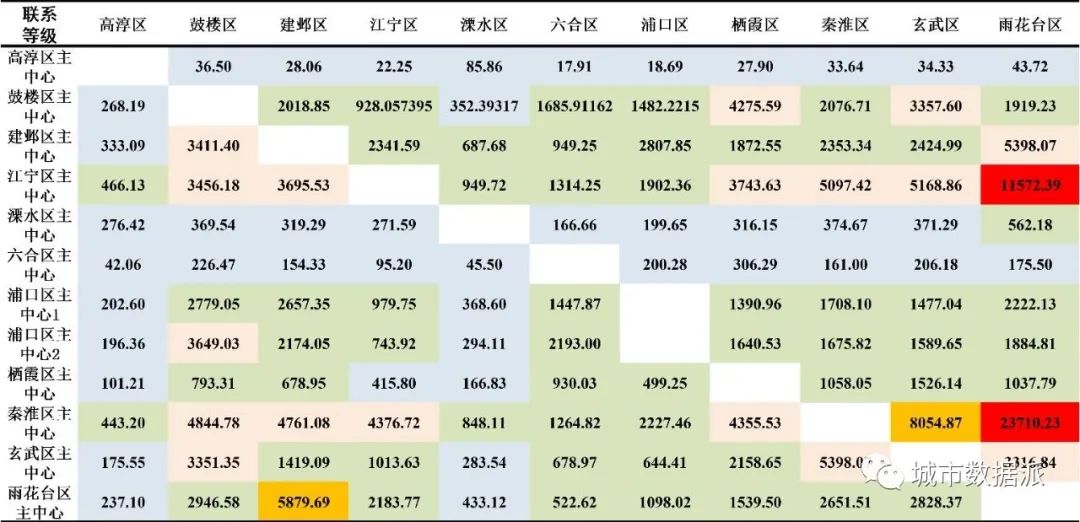 基于多源数据的城市功能空间及生态建设分析——以南京市为例丨城市数据派 基于多源数据的城市功能空间及生态建设分析——以南京市为例丨城市数据派