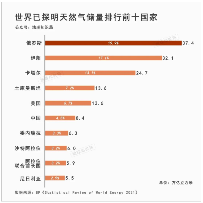 在中国内陆，打造一条马六甲航线！
