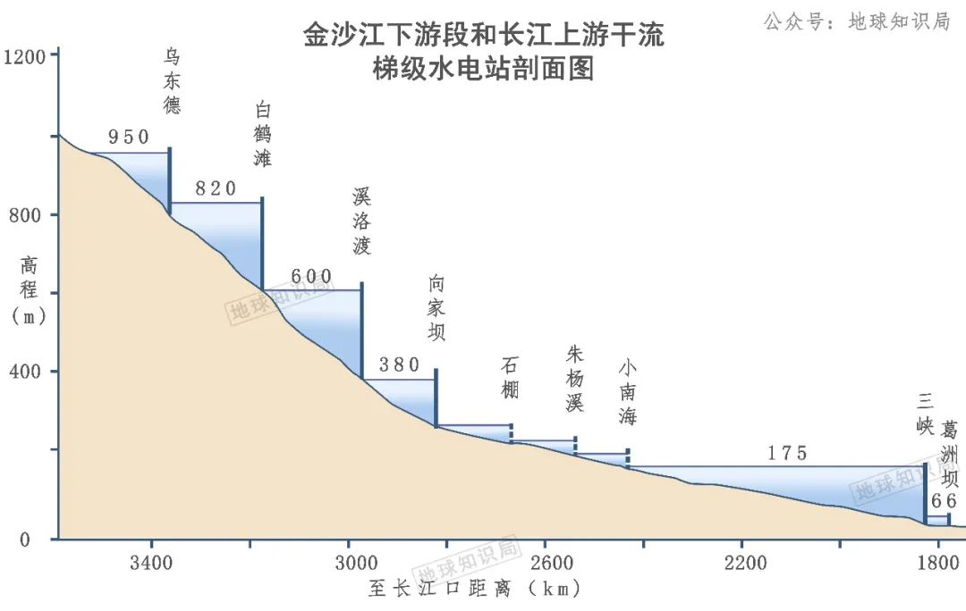 在中国内陆，打造一条马六甲航线！