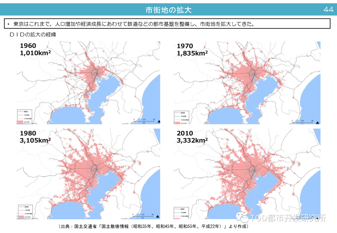 日本站城一体城市更新的类型与手法 日本站城一体城市更新的类型与手法