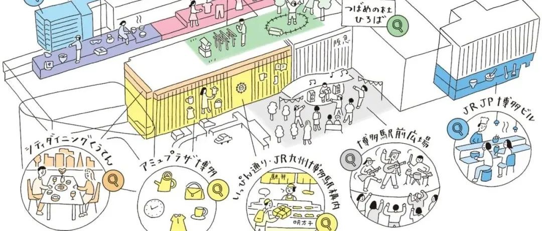 日本站城一体城市更新的类型与手法 日本站城一体城市更新的类型与手法