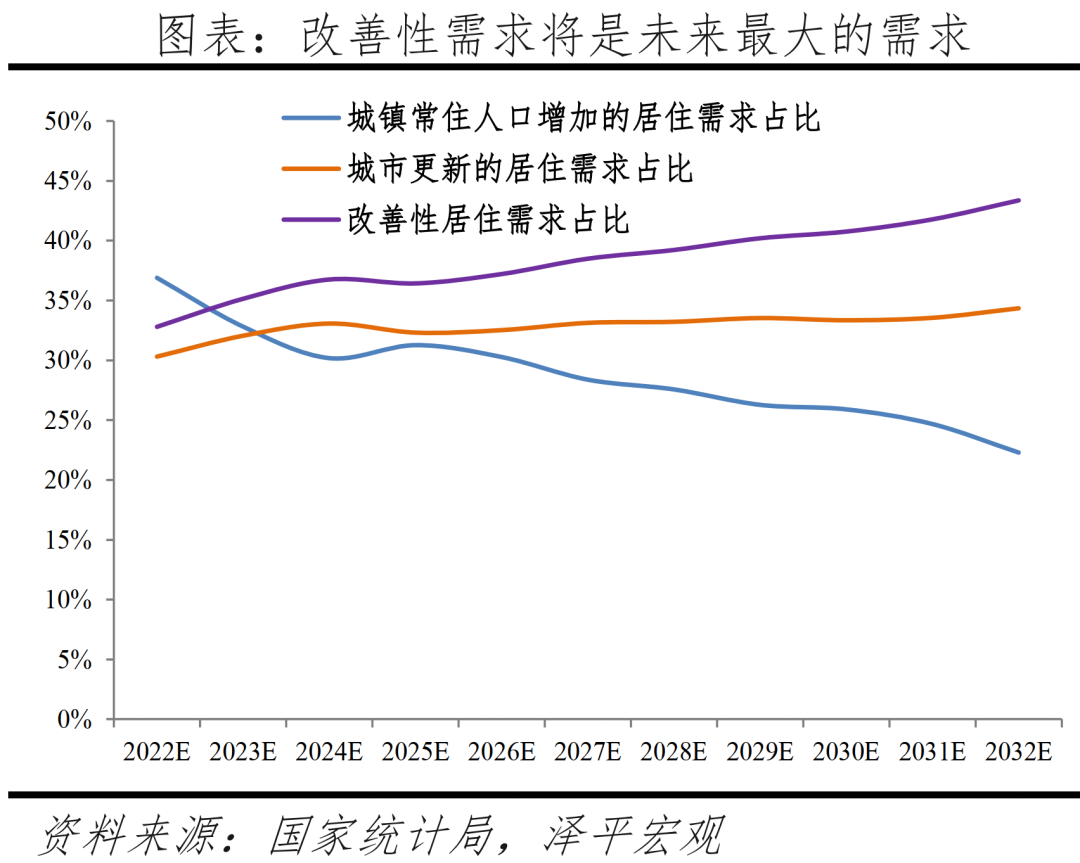 2023年中国房地产市场展望:这次救得起来吗? 2023年中国房地产市场展望:这次救得起来吗?