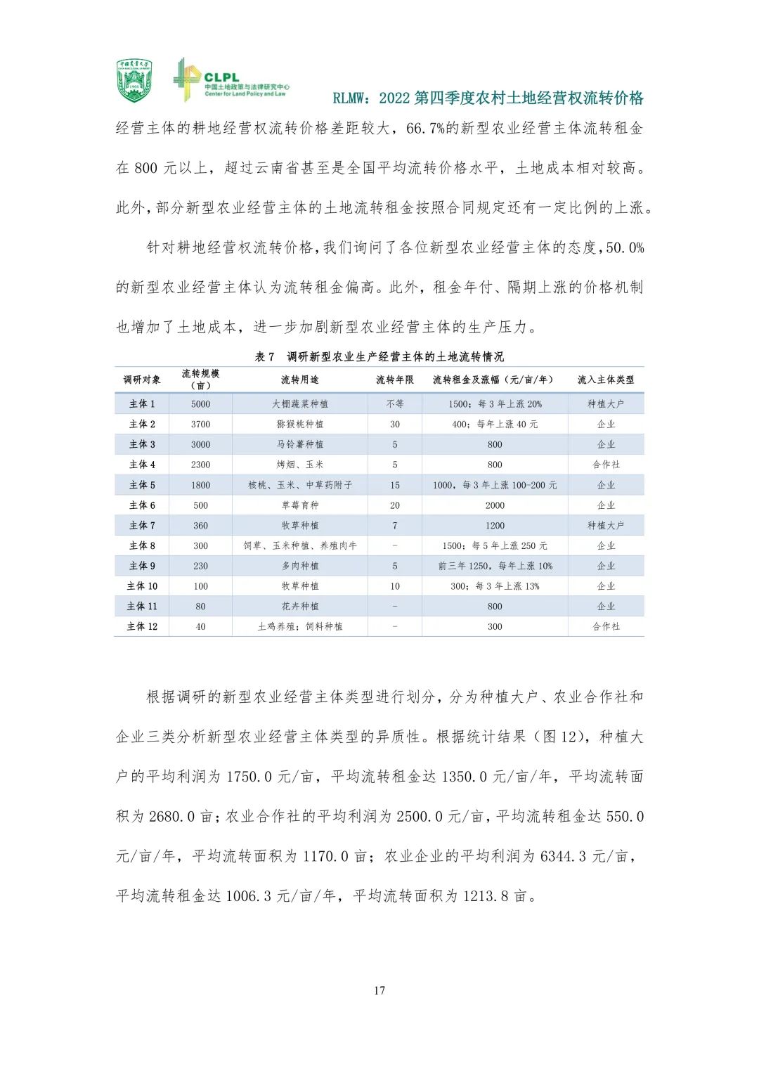【农地市场洞察】2022第四季度