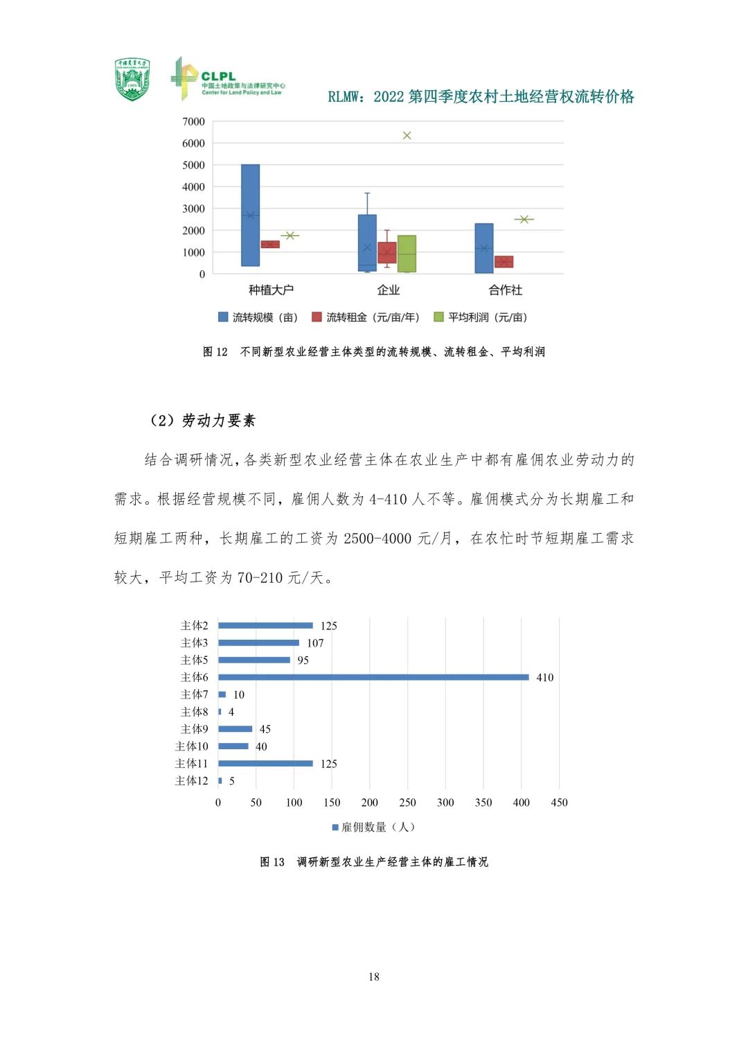 【农地市场洞察】2022第四季度