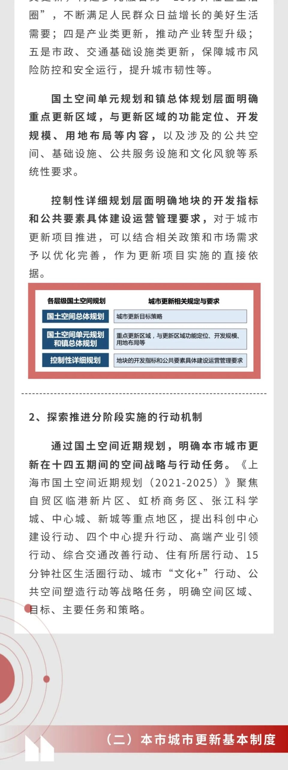 城市更新 规划先行 | 坚持规划引领，全面有序推进上海城市更新工作