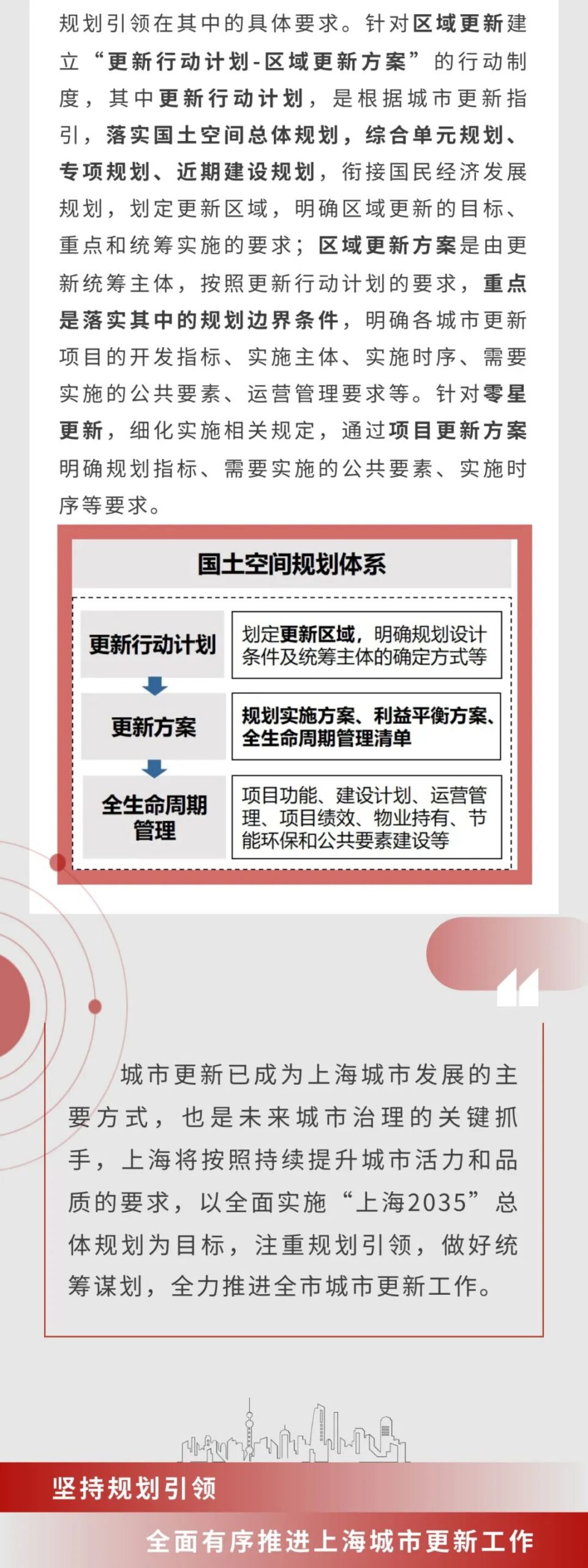 城市更新 规划先行 | 坚持规划引领，全面有序推进上海城市更新工作