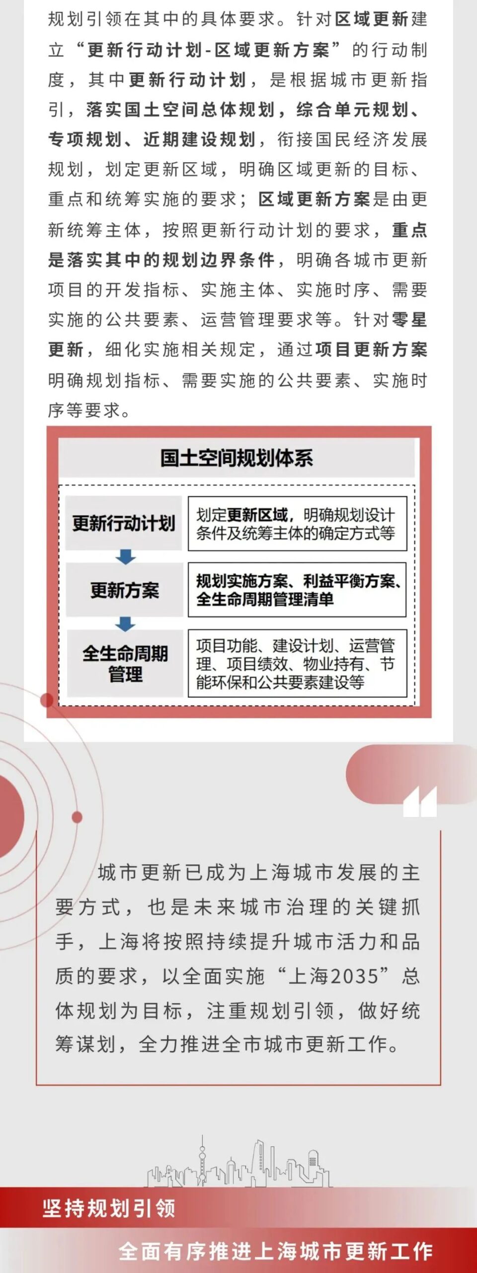 【15分钟社区生活圈】坚持规划引领,全面有序推进上海城市更新工作 【15分钟社区生活圈】坚持规划引领,全面有序推进上海城市更新工作