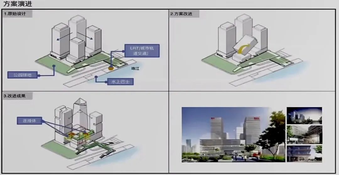 孙一民 : 粤港澳大湾区人居环境可持续营建 孙一民 : 粤港澳大湾区人居环境可持续营建