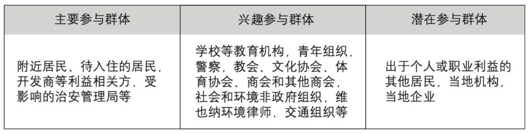 期刊精粹 | 基于多元主体的城市绿地空间协作规划实施机制研究——以奥地利维也纳都市花园为例【2022.6期】 期刊精粹 | 基于多元主体的城市绿地空间协作规划实施机制研究——以奥地利维也纳都市花园为例【2022.6期】
