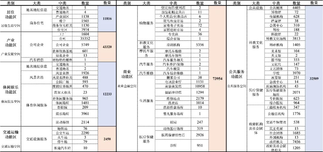基于多源数据的城市功能空间及生态建设分析——以南京市为例丨城市数据派 基于多源数据的城市功能空间及生态建设分析——以南京市为例丨城市数据派