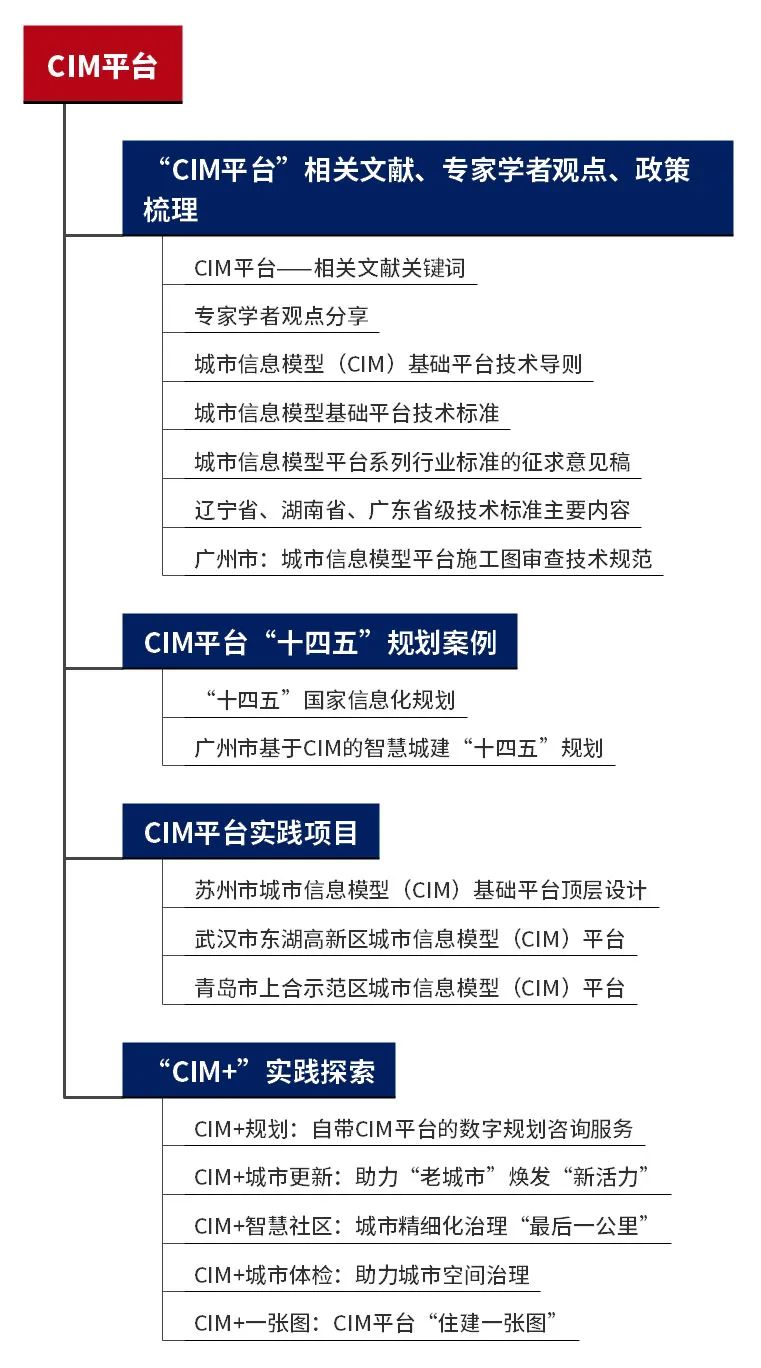 专题总结:CIM平台——相关文献、政策标准、“十四五”规划、实践项目,“CIM+”实践探索 专题总结:CIM平台——相关文献、政策标准、“十四五”规划、实践项目,“CIM+”实践探索