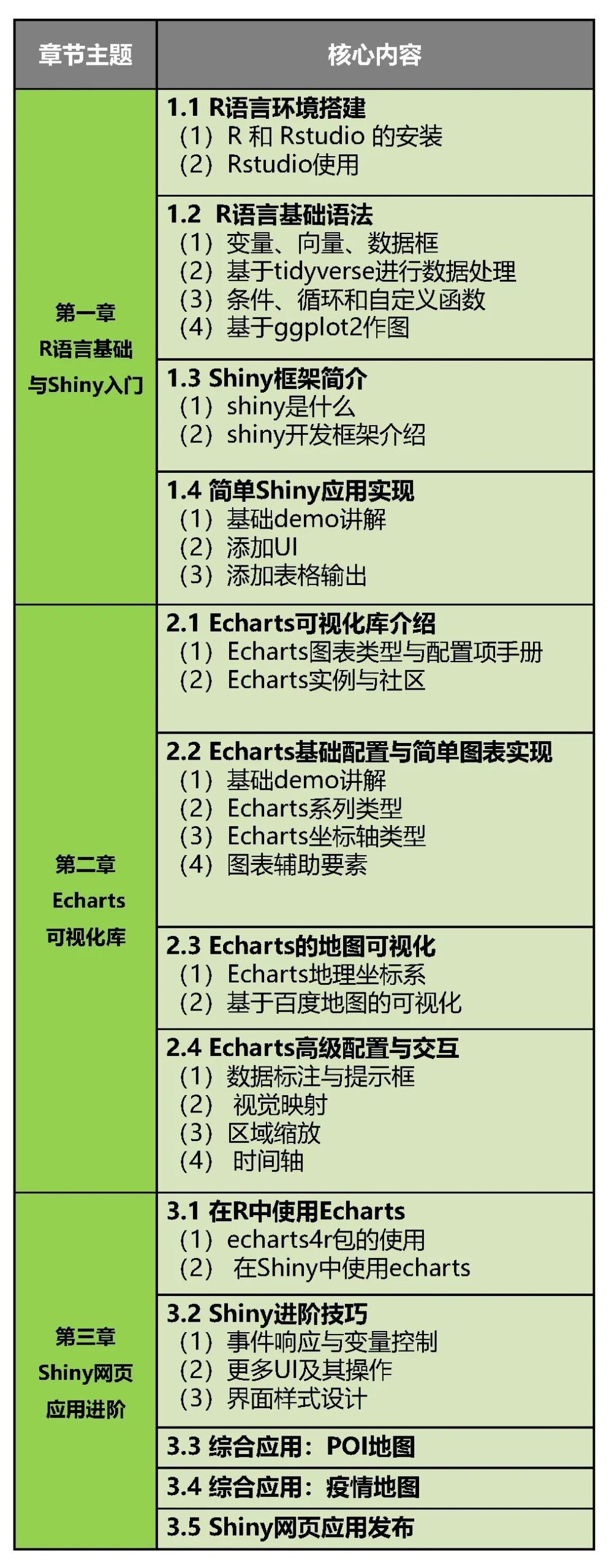 如何搭建空间地图可视化应用，作出令人眼前一亮的作品？丨城市数据派